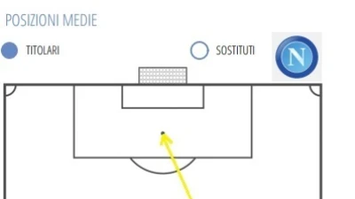 MATCHANALYSIS - Ecco perché Insigne doveva restare in campo