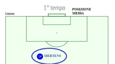 MATCHANALYSIS - Via Gabbiadini, Sarri già pensa all'albero di Natale