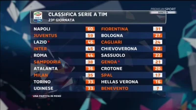 FOTO - Il Napoli torna in vetta!