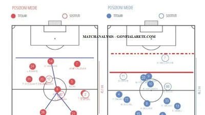 MATCHANALYSIS - SARRI DEVE ... ACCORCIARE IL NAPOLI DEI PICCOLETTI