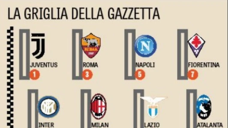 Griglia Gazzetta: "Delusione Napoli, sarà quinto"