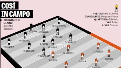 GRAFICO - Juventus-Napoli, le probabili formazioni