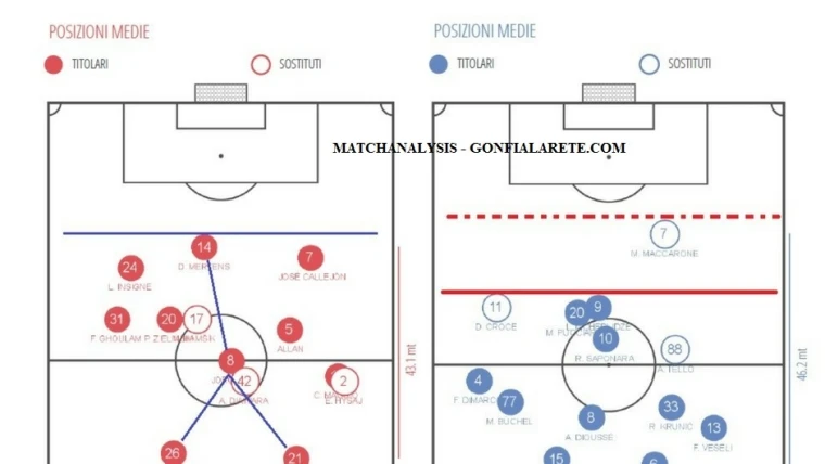 MATCHANALYSIS - SARRI DEVE ... ACCORCIARE IL NAPOLI DEI PICCOLETTI