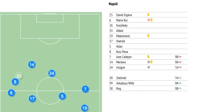 Ancelotti umilia Tuchel: Napoli con 4-2-3-1 nel finale di match a Parigi