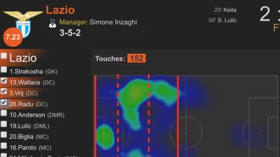 MATCHANALYSIS - Lazio: allenatore giovane, idee vecche (ma proficue)